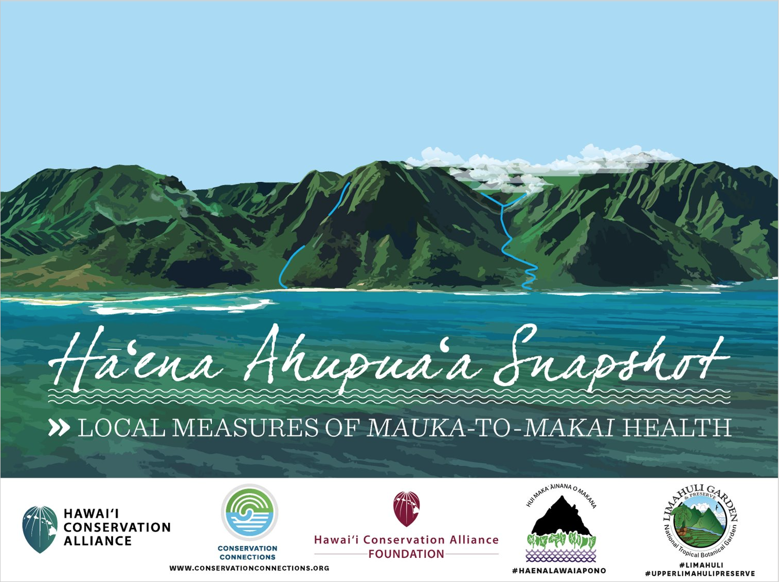 Hāʻena Ahupuaʻa Snapshot