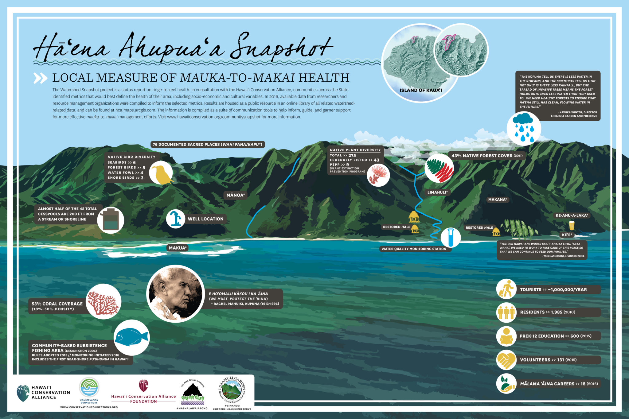 Hāʻena Ahupuaʻa Poster