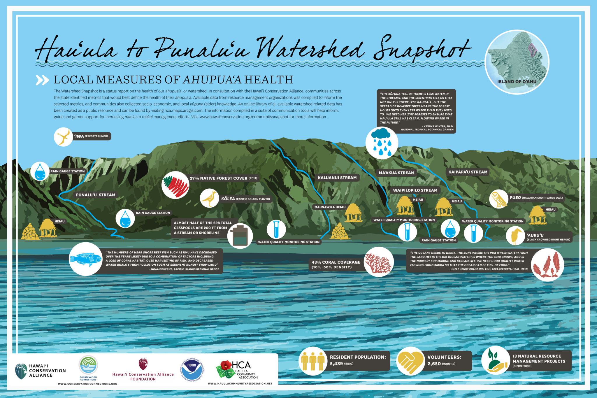 Hauʻula Ahupuaʻa Poster