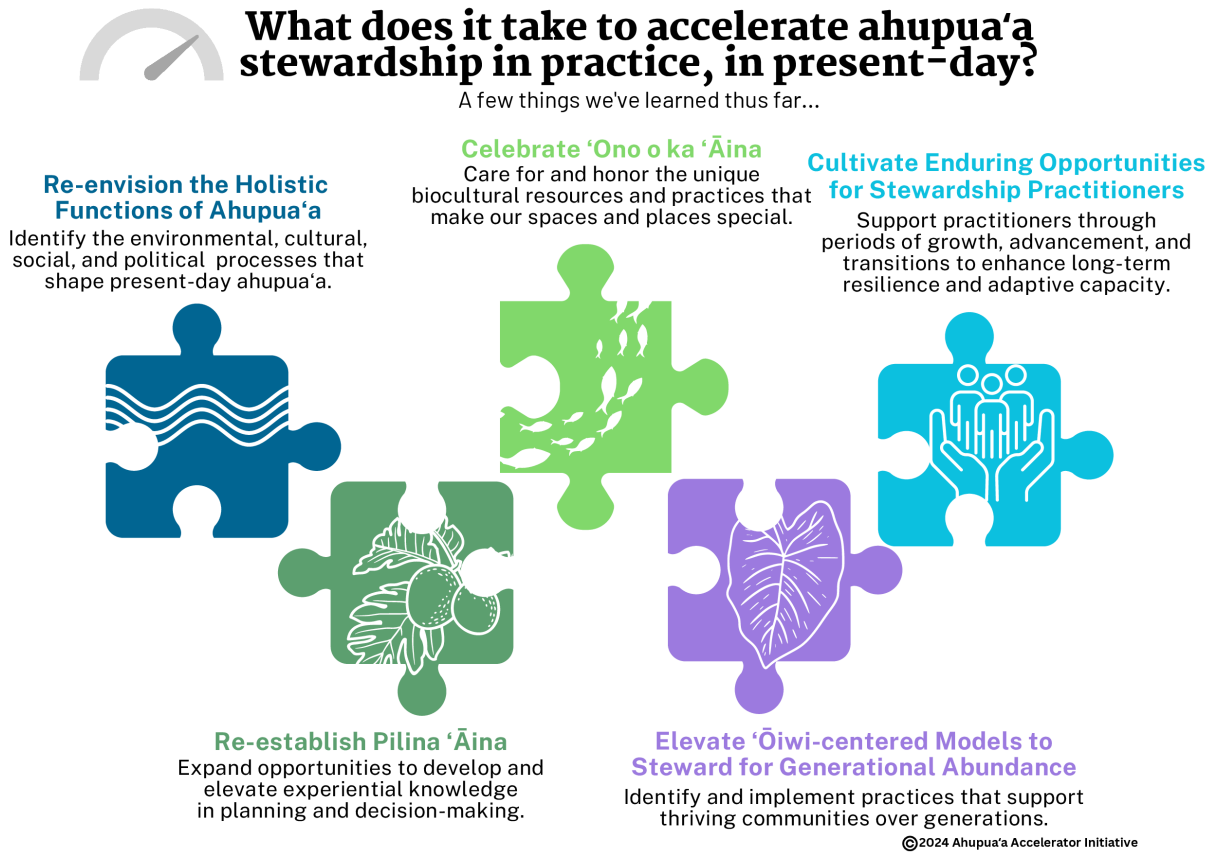 What does it take to accelerate ahupuaʻa stewardship in practice, in present-day?