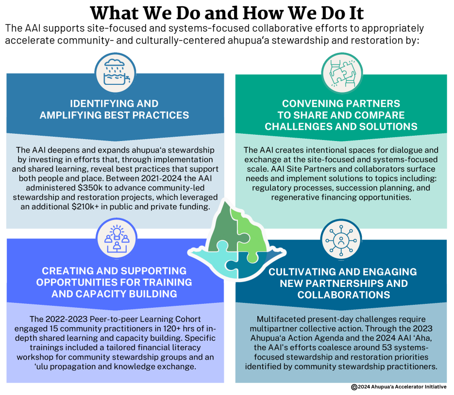 What We Do and How We Do It